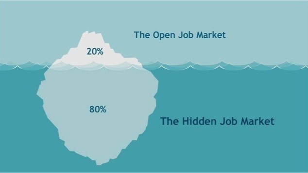 The Hidden Job Market: How to Find Unadvertised Roles in Nigeria
